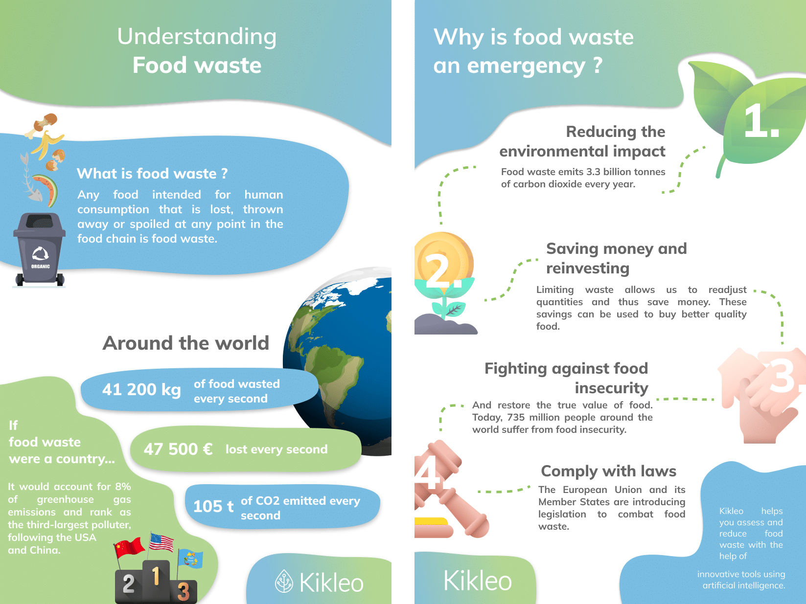 Raise diners’ awareness of anti-waste